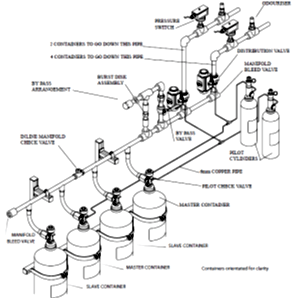 اطفای حریق گاز CO2