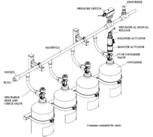 اطفای حریق گاز CO2