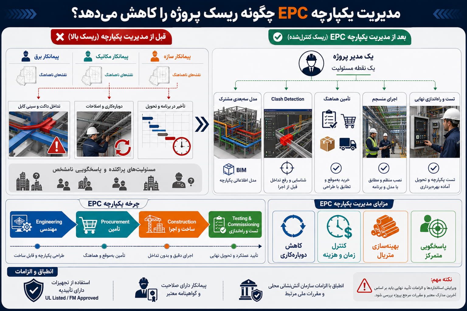 epc managment project ntan infographic (1)