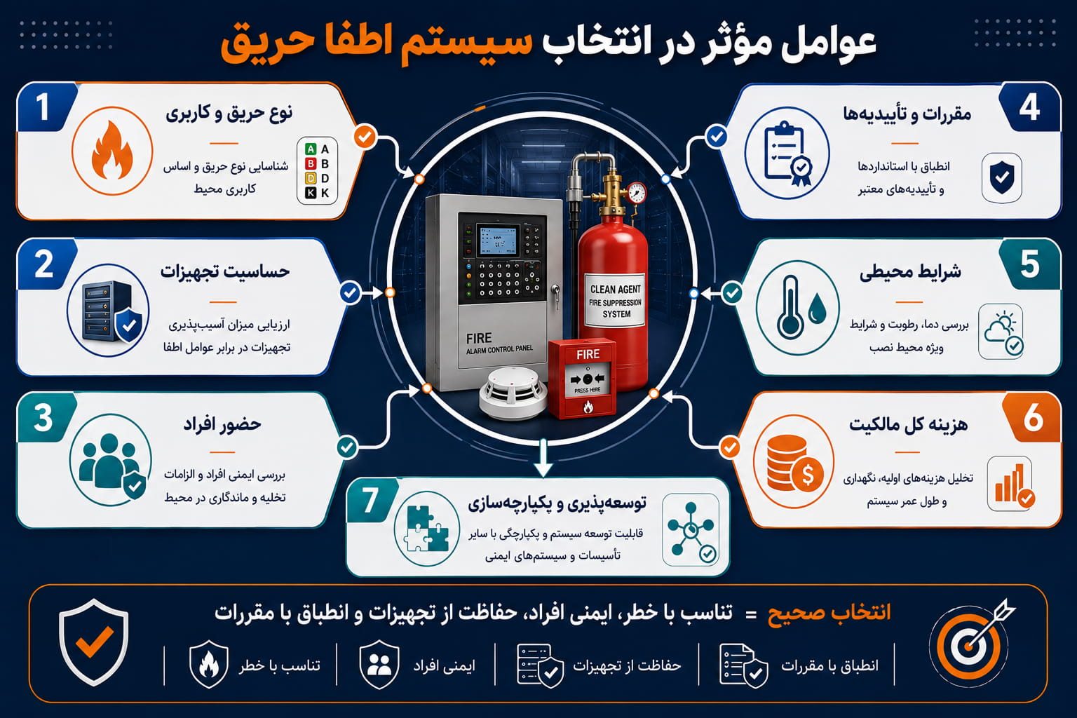 infograpic avamel entekhab system etfaharigh (1)